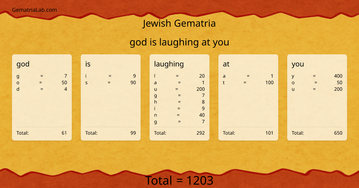 god is laughing at you in jewish Gematria